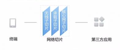 5G關鍵技術及其在計算機系統服務中的應用