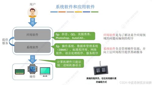 計算機系統解碼 從晶體管狂飆到性能博弈與網絡技術服務